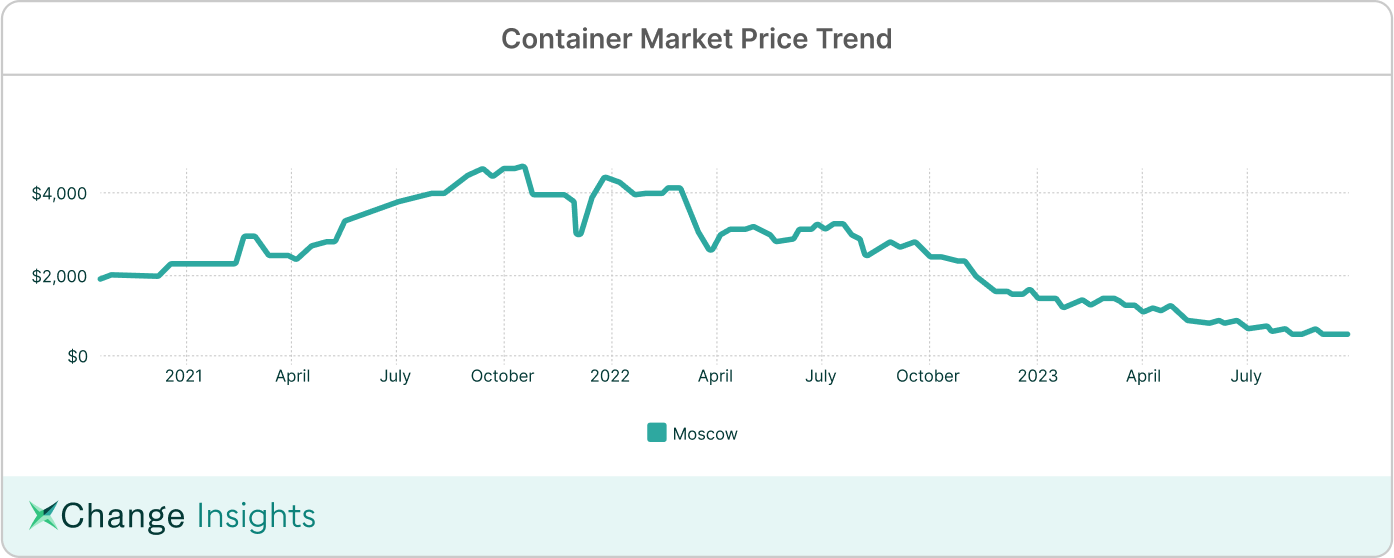 Russia-China Trade Dynamics in a Post-War Era: Navigating Challenges and Opportunities